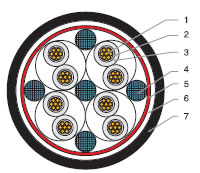 低煙無(wú)鹵，核電站用電纜