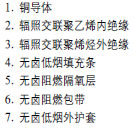 低煙無(wú)鹵，核電站用電纜